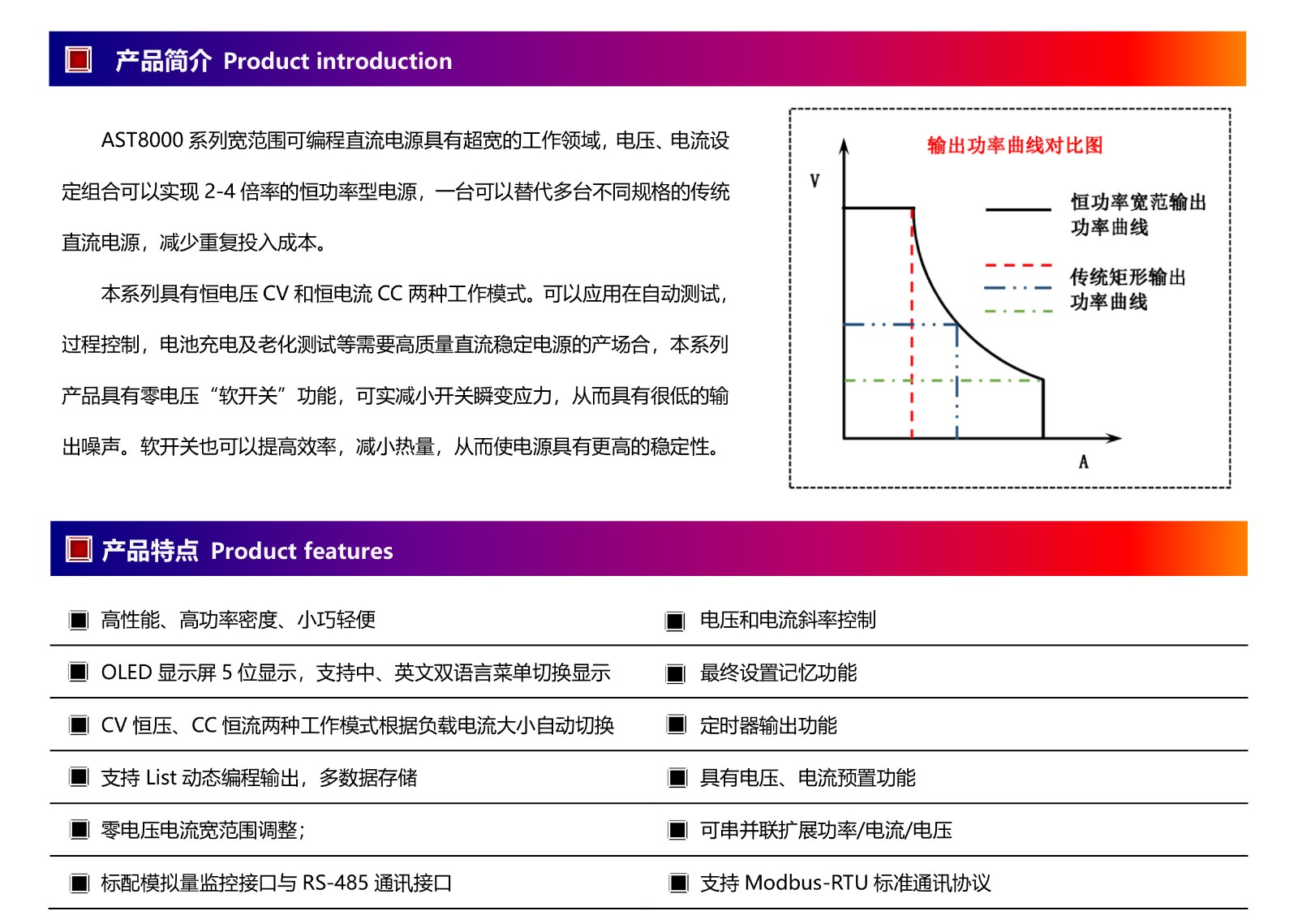 AST8000系列寬范圍可編程直流電源(1U半寬機(jī)型）-2.jpg