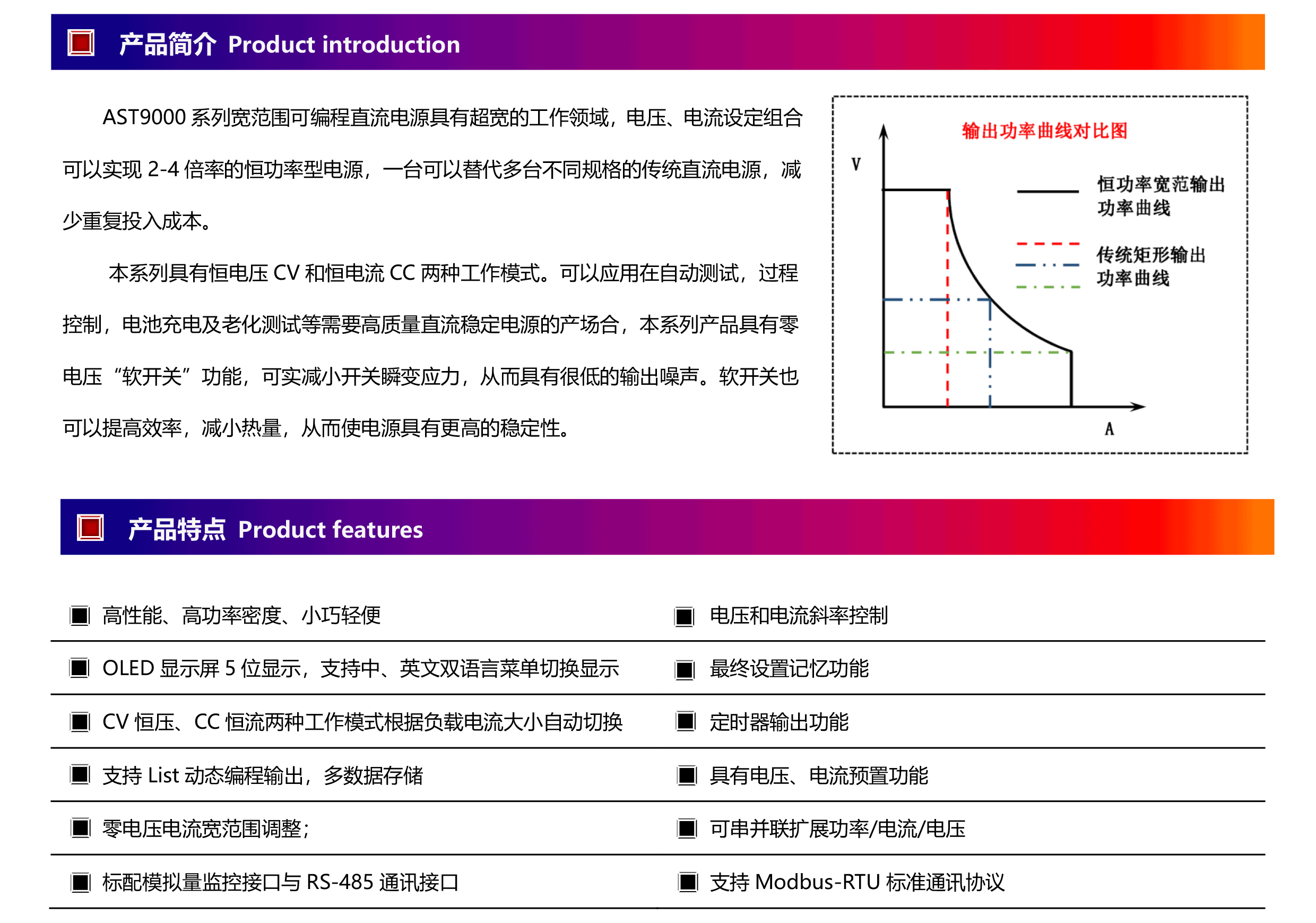 AST9000系列寬范圍可編程直流電源(1U機(jī)型）-2.png