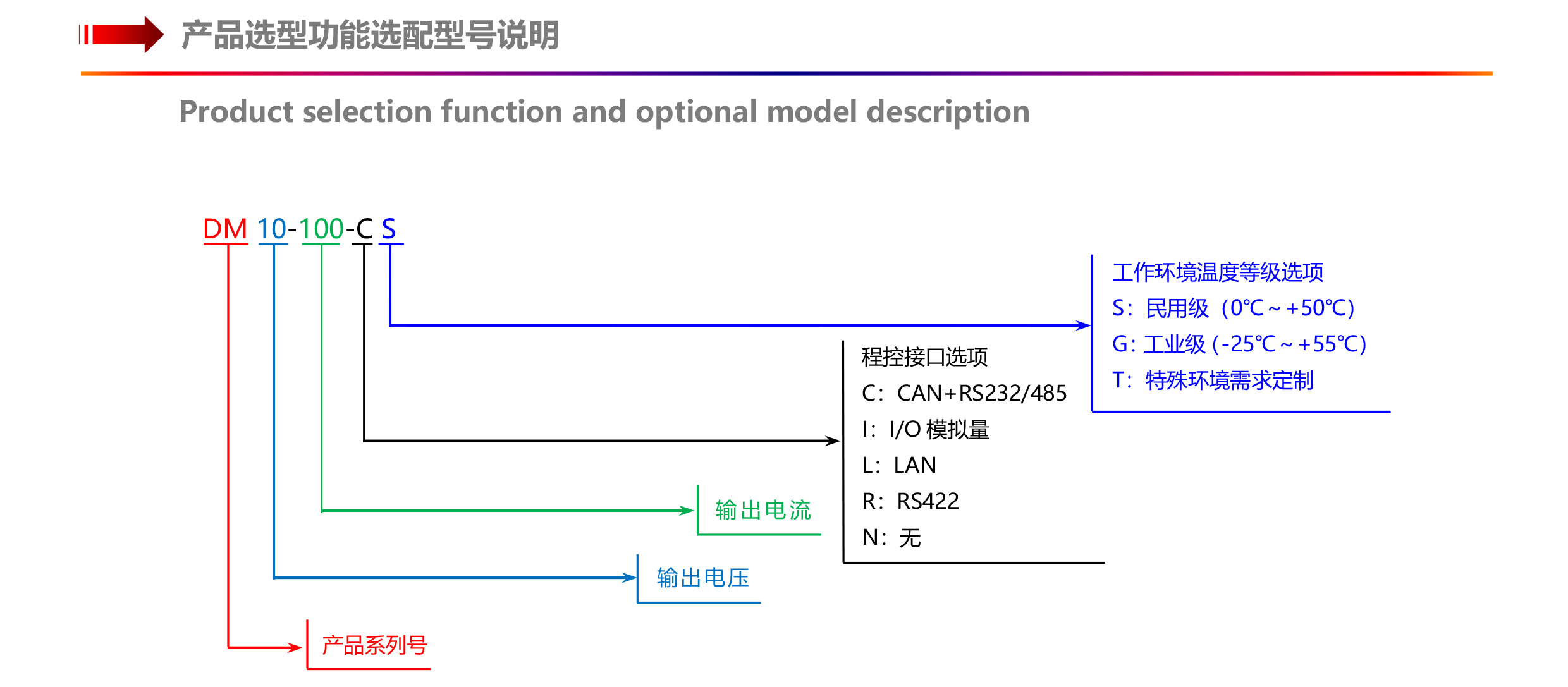 DM系列高精度可編程直流電源（1U半寬1700W以?xún)?nèi)）-4.jpg